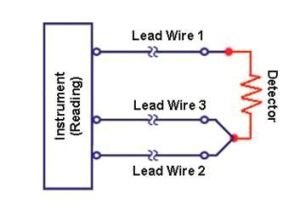 Rtd Wiring Diagram 3 Wire Rtd Wiring Diagrams Wiring Diagram Rtd Wiring Diagram 3 Wire Rtd Wiring Diagrams Wiring Diagram