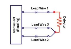 Rtd Wiring Diagram 3 Wire Rtd Wiring Diagrams Wiring Diagram