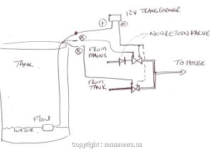 Rule 1100 Bilge Pump Wiring Diagram Rule Pumps Wiring Diagram Wiring Diagram