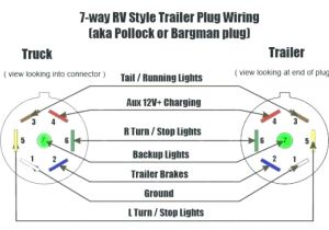 Rv 7 Pin Wiring Diagram 7 Pin Trailer Wiring Harness Chevy Wiring Diagram Inside Rv 7 Pin Wiring Diagram 7 Pin Trailer Wiring Harness Chevy Wiring Diagram Inside