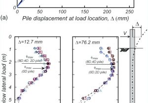 Rv Ac thermostat Wiring Diagram Rv Air Conditioners Wiring Diagram for Two Air Conditioner Wiring