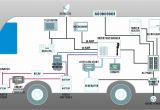 Rv Automatic Transfer Switch Wiring Diagram 30 Amp Rv Wiring Diagram Wiring Diagram