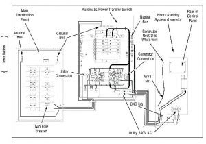 Rv Automatic Transfer Switch Wiring Diagram Rv Generator Wiring Diagram Cciwinterschool org