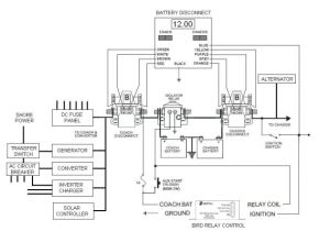 Rv Battery Disconnect Switch Wiring Diagram Intellitec Wiring Diagram Wiring Diagram Schema