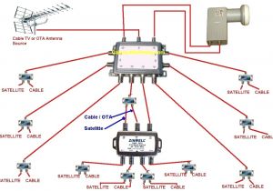 Rv Cable and Satellite Wiring Diagram Tv Cable Diagram Wiring Diagram Post