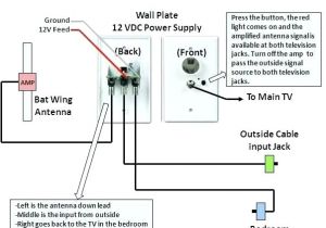 Rv Cable and Satellite Wiring Diagram Wiring Diagram for Cable Tv Wiring Diagram Blog