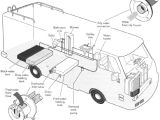 Rv Holding Tank Wiring Diagram Rv Plumbing Parts Fittings and Supplies