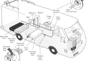 Rv Holding Tank Wiring Diagram Rv Plumbing Parts Fittings and Supplies