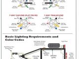 Rv Plug Wire Diagram 7 Way Rv Plug Wiring Diagram New 7 Pin Trailer Wiring Diagram