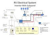 Rv Power Converter Wiring Diagram Rv Wiring Diagram for 30 Amps Wiring Diagram Centre Rv Power Converter Wiring Diagram Rv Wiring Diagram for 30 Amps Wiring Diagram Centre