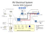 Rv Power Converter Wiring Diagram Rv Wiring Diagram for 30 Amps Wiring Diagram Centre