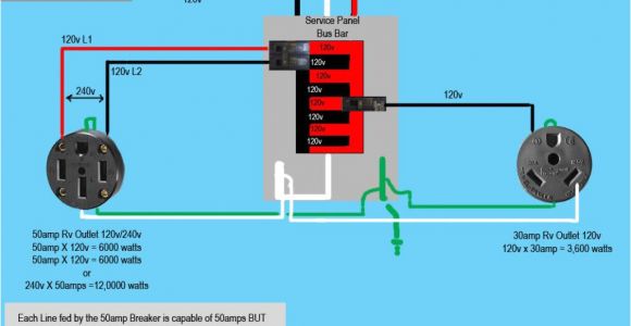Rv Receptacle Wiring Diagram 30 Amp Rv Receptacle Diagram Wiring Diagram Img
