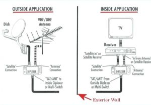 Rv Satellite Wiring Diagram Satellite Dish Wiring Diagram Electrical Wiring Diagram