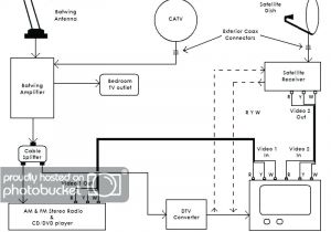 Rv Satellite Wiring Diagram Wiring Diagram for Rv Tv Wiring Diagram Inside
