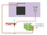 Rv solar Panel Wiring Diagram Rv solar Hot Water Kit