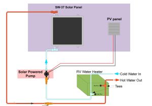 Rv solar Panel Wiring Diagram Rv solar Hot Water Kit