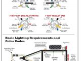 Rv Trailer Plug Wiring Diagram Car Trailer Wire Diagram Electric Bicycle Pinterest Trailer
