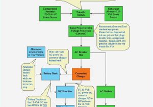 Rv Wiring Diagram Ac Diagram Awesome 2000 ford F150 Trailer Wiring Diagram Awesome Rv Wiring Diagram Ac Diagram Awesome 2000 ford F150 Trailer Wiring Diagram Awesome