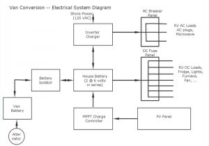 Rv Wiring Diagrams Electrical Wiring Diagram House Collection Wiring Diagram Sample