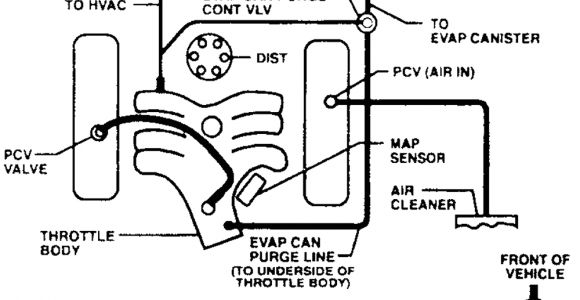 S 10 Wiring Diagram 2000 Chevy S10 Blazer Vacuum Diagram Wiring Schematic Wiring