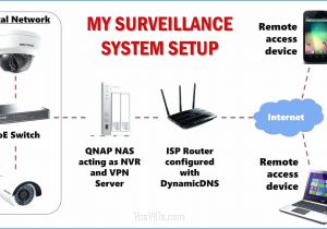 Samsung sod14c Wiring Diagram Samsung sod 14c Wiring Diagram Samsung Tv Connection Diagram Samsung sod14c Wiring Diagram Samsung sod 14c Wiring Diagram Samsung Tv Connection Diagram