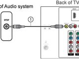Samsung Surround sound Wiring Diagram How to Connect A Home theater System Hts or Surround sound System Samsung Surround sound Wiring Diagram How to Connect A Home theater System Hts or Surround sound System