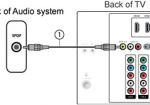 Samsung Surround sound Wiring Diagram How to Connect A Home theater System Hts or Surround sound System
