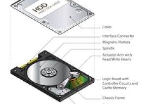 Sata Hard Drive Wiring Diagram Av 8021 Hdd Diagram