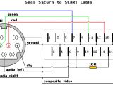 Scart to S Video Wiring Diagram A Gamers Guide to Scart Cables sockets and Switches
