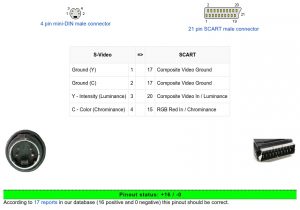 Scart to S Video Wiring Diagram S Video to Scart Cable Pinout Diagram Pinouts Ru