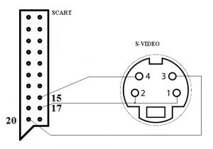 Scart to S Video Wiring Diagram Scart Wikipedie