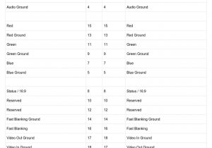 Scart to S Video Wiring Diagram Video to Tv Scart Cable Pinout Diagram Pinouts Ru