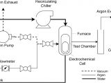 Schlage 653 04 Wiring Diagram Determination Of thermodynamic Properties Of Alkaline Earth