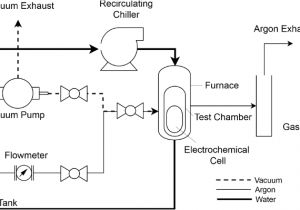 Schlage 653 04 Wiring Diagram Determination Of thermodynamic Properties Of Alkaline Earth Schlage 653 04 Wiring Diagram Determination Of thermodynamic Properties Of Alkaline Earth