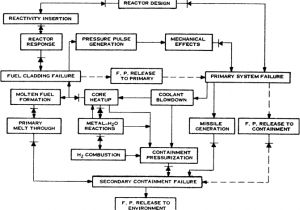 Schlage 653 04 Wiring Diagram Die Deterministik Bei Auslegung Konstruktion Und Schlage 653 04 Wiring Diagram Die Deterministik Bei Auslegung Konstruktion Und