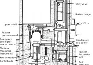Schlage 653 04 Wiring Diagram Die Deterministik Bei Auslegung Konstruktion Und Schlage 653 04 Wiring Diagram Die Deterministik Bei Auslegung Konstruktion Und