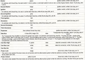 Scion Xb Stereo Wiring Diagram 2008 Scion Tc Light Wiring Diagram Wiring Diagram Value