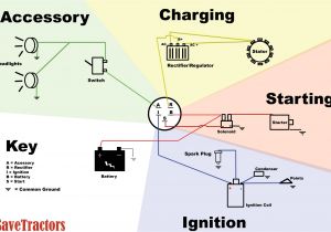 Scooter Ignition Switch Wiring Diagram Honda Generator Ignition Switch Wiring Diagram Wiring Diagram Expert
