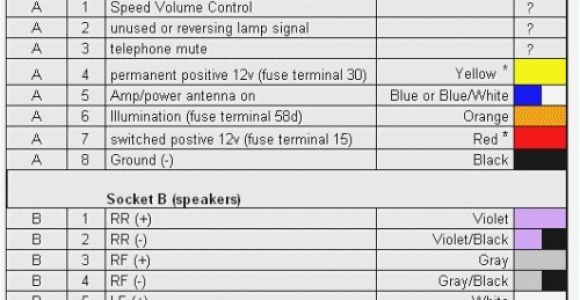 Scosche Wiring Harness Diagram Gm 2000 Wiring Harness Blog Wiring Diagram