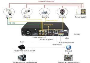 Security Camera Wire Color Diagram Diagram Of Cctv Installations Wiring Diagram for Cctv System Dvr