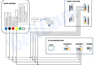 Security Camera Wire Color Diagram Wiring Camera Diagram Security Sc21a Wiring Diagram Schema