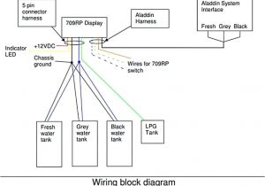 Security Camera Wire Color Diagram Wiring Camera Diagram Security Sc21a Wiring Diagram Technic