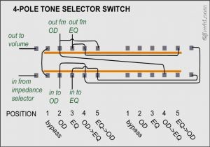 Selector Switch Wiring Diagram 3 Position toggle Switch Wiring Diagram Wiring Diagrams