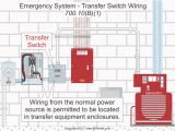 Self Contained Emergency Lighting Wiring Diagram Emergency Systems and the Nec Electrical Construction