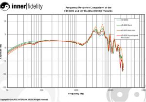 Sennheiser Hd 280 Pro Wiring Diagram Sennheiser Hd 280 Pro Wiring Diagram Beautiful Sennheiser Hd 800 S