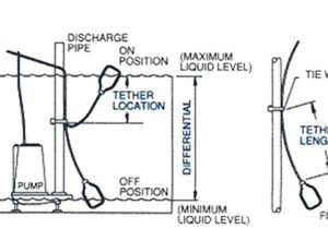 Septic Tank Float Switch Wiring Diagram Float Switch W 6 Ft Cable Water Tank Sump Pump tools Home Septic Tank Float Switch Wiring Diagram Float Switch W 6 Ft Cable Water Tank Sump Pump tools Home