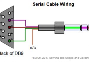 Serial Cable Wiring Diagram Gpio Mshifta Introduction