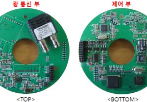 Servo Motor Wiring Diagram Block Diagram Od Servo Motor Vector Control Structure Download Servo Motor Wiring Diagram Block Diagram Od Servo Motor Vector Control Structure Download