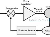 Servo Motor Wiring Diagram Servo Motor Types and Working Principle