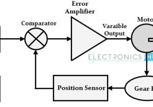 Servo Motor Wiring Diagram Servo Motor Types and Working Principle